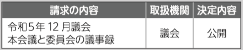情報公開制度