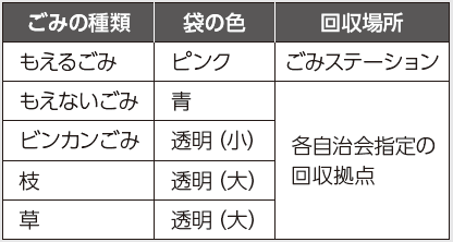 環境美化