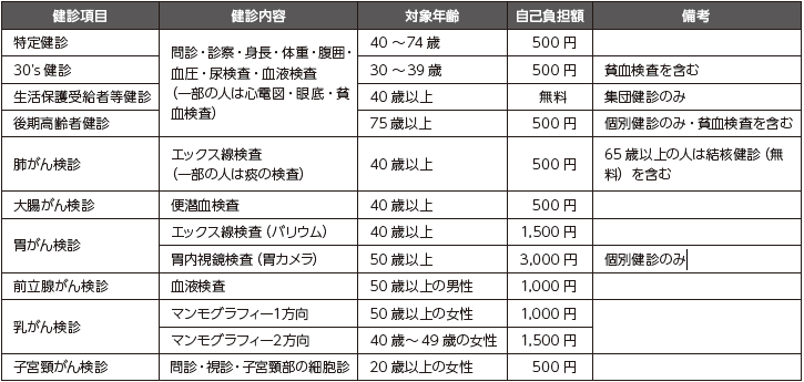 健診