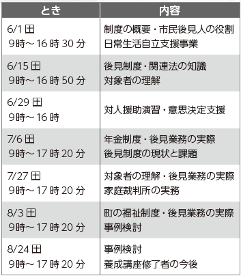 市民後見人・法人後見従事者