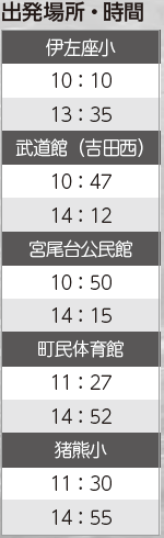 出発場所・時間
