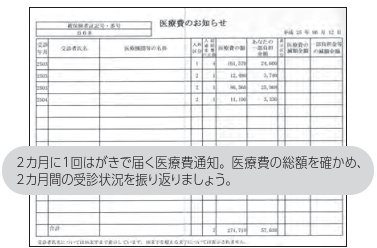 医療費通知