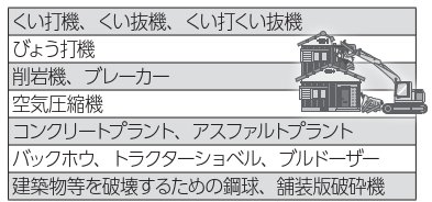 特定建設作業