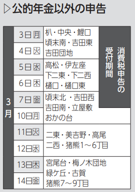 公的年金以外の申告