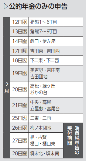公的年金のみの申告