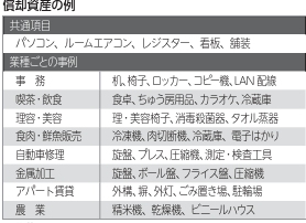 償却資産の例