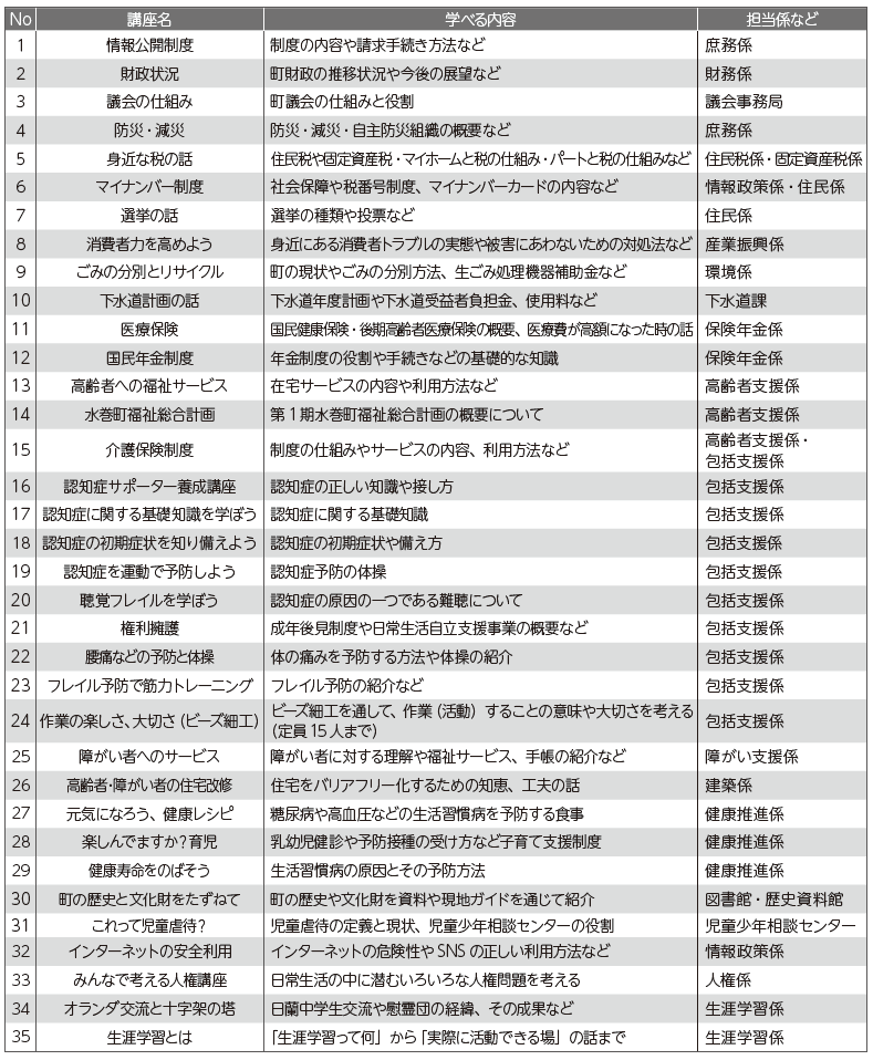 行政出前講座