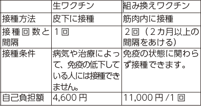ワクチンの種類