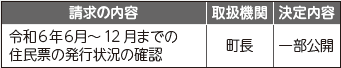 個人情報保護制度の運用状況