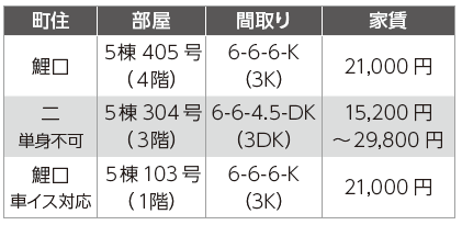募集町営住宅の表