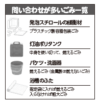 問い合わせが多いごみ一覧