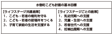 子ども計画の基本目標