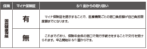 国民健康保険8月1日からの取り扱い