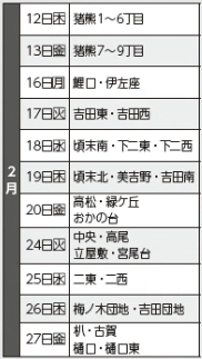 公的年金のみの申告日程表