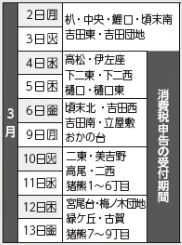 公的年金以外の申告の日程表