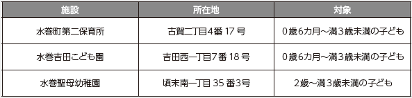 実施施設:水巻第二保育所、水巻吉田こども園、水巻聖母幼稚園