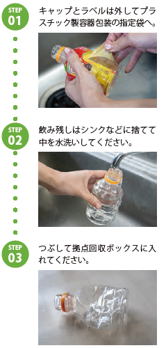 step1:キャップトラベルは外してプラスチック製容器包装の指定袋へ。step2:飲み残しはシンクなどに捨てて中を水洗いしてください。step3つぶして拠点回収ボックスに入れてください。
