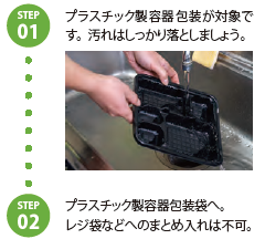 step1:プラスチック製容器包装が対象です。汚れはしっかり落としましょう。step2:プラスチック製容器包装袋へ。レジ袋などへのまとめいれは不可。