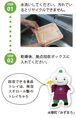 step1:水洗いしてください。汚れているとリサイクルできません。step2:乾燥後、拠点回収ボックスに入れてください。水巻町「みずまろ」の画像
