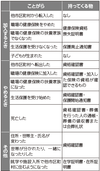 加入するとき、やめるとき、その他の条件表