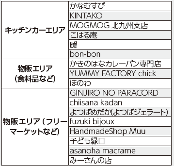 キッチンカーエリア、物販エリア（食料品など）、物販エリア（フリーマーケットなど）出店予定事業者表
