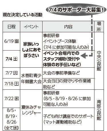 ６月から６月までのイベント内容図表