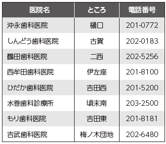 歯科医院一覧表