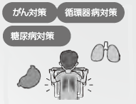 がん対策、循環器病対策、糖尿病対策