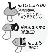 しめじの画像