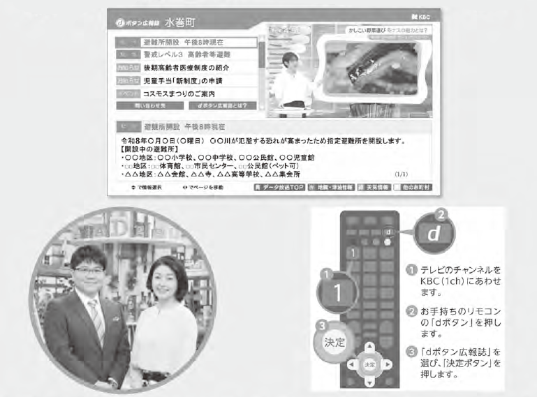 dボタン紹介図