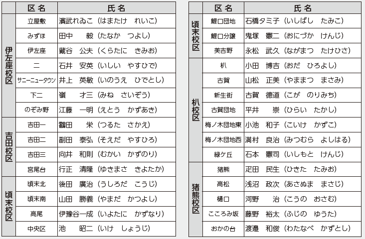 区長名簿表