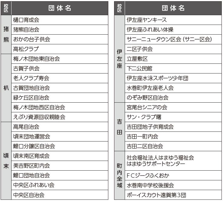 校区と団体名の表