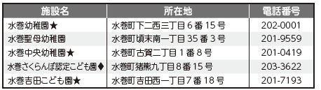 施設名と所在地、電話番号