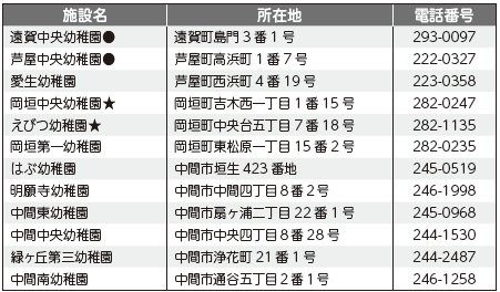 施設名と所在地、電話番号