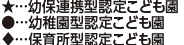 ★幼保連携型、●幼稚園型、◇保育所型