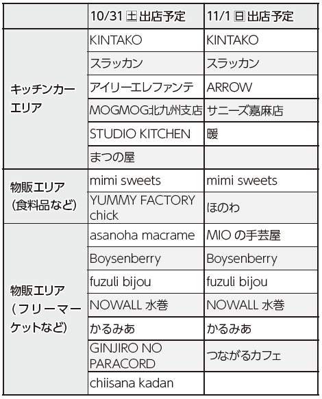 エリアごとの店舗表