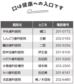 病院名と電話番号の図表