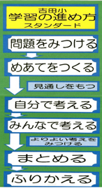 学習の進め方