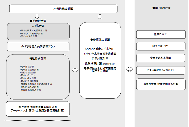 計画の位置づけ