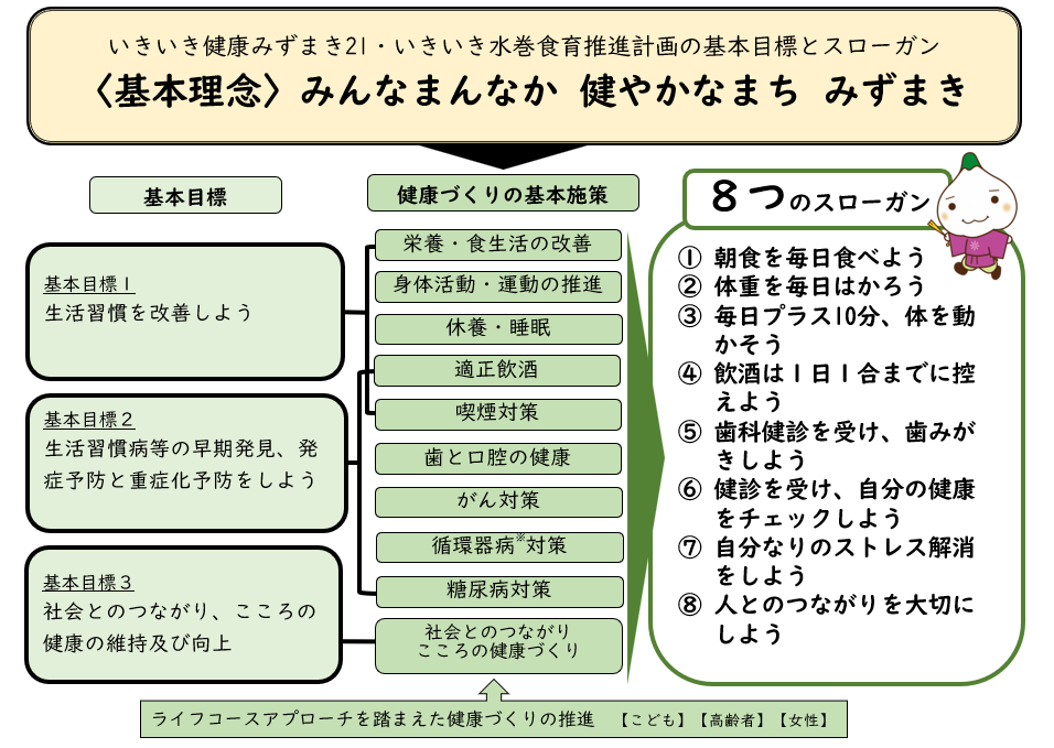 基本目標