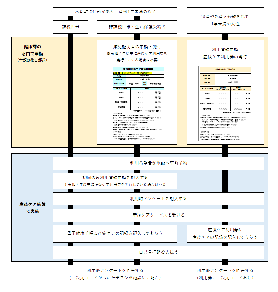 産後ケア事業 利用の流れ