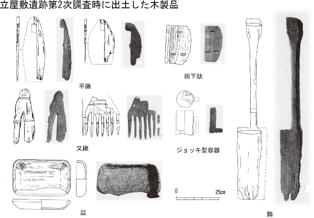 立屋敷遺跡出土木製品