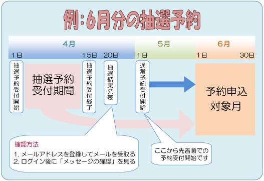 抽選予約